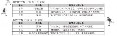 広報しんち10月20日号誤り原稿